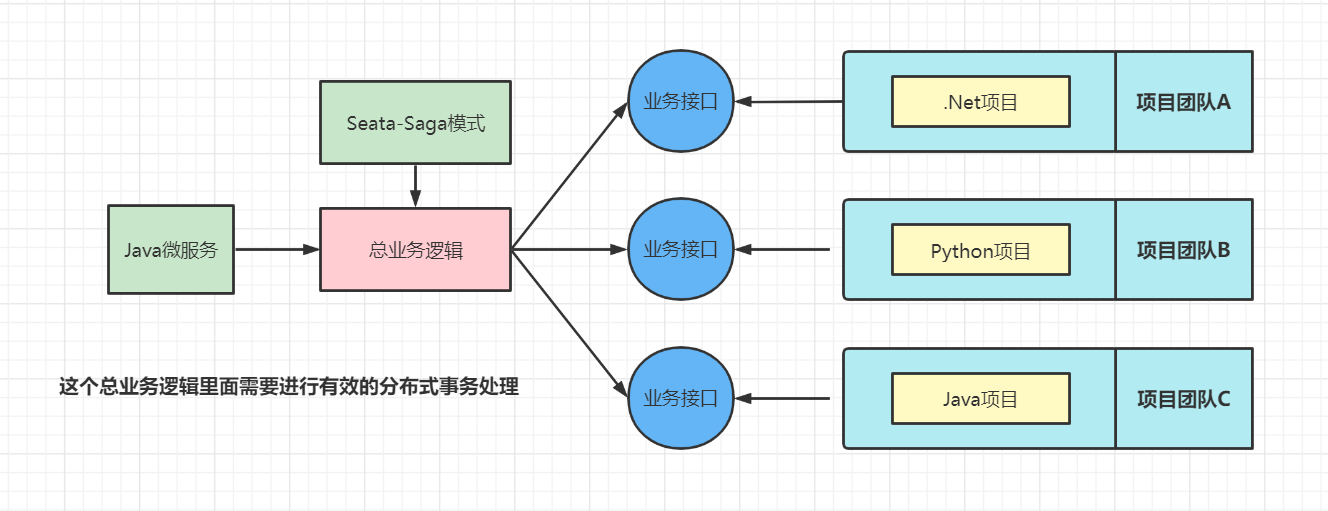 image-20220215170345079