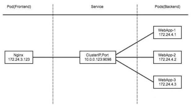 image-20211123140530282