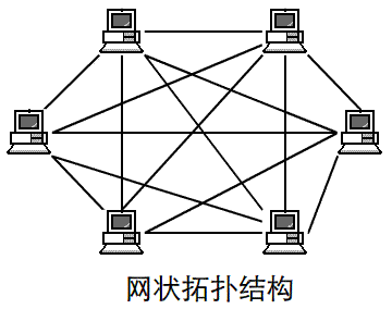 net